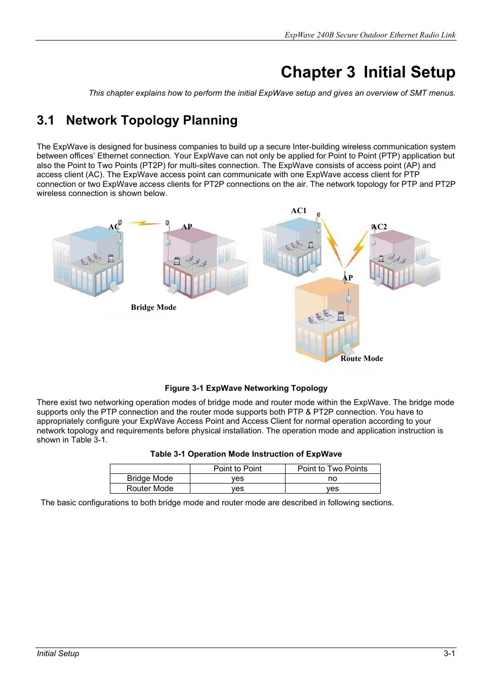 Chapter 3 initial setup, 1 network topology planning | ZyXEL Communications ZyXEL ExpWave 240B User Manual | Page 31 / 96