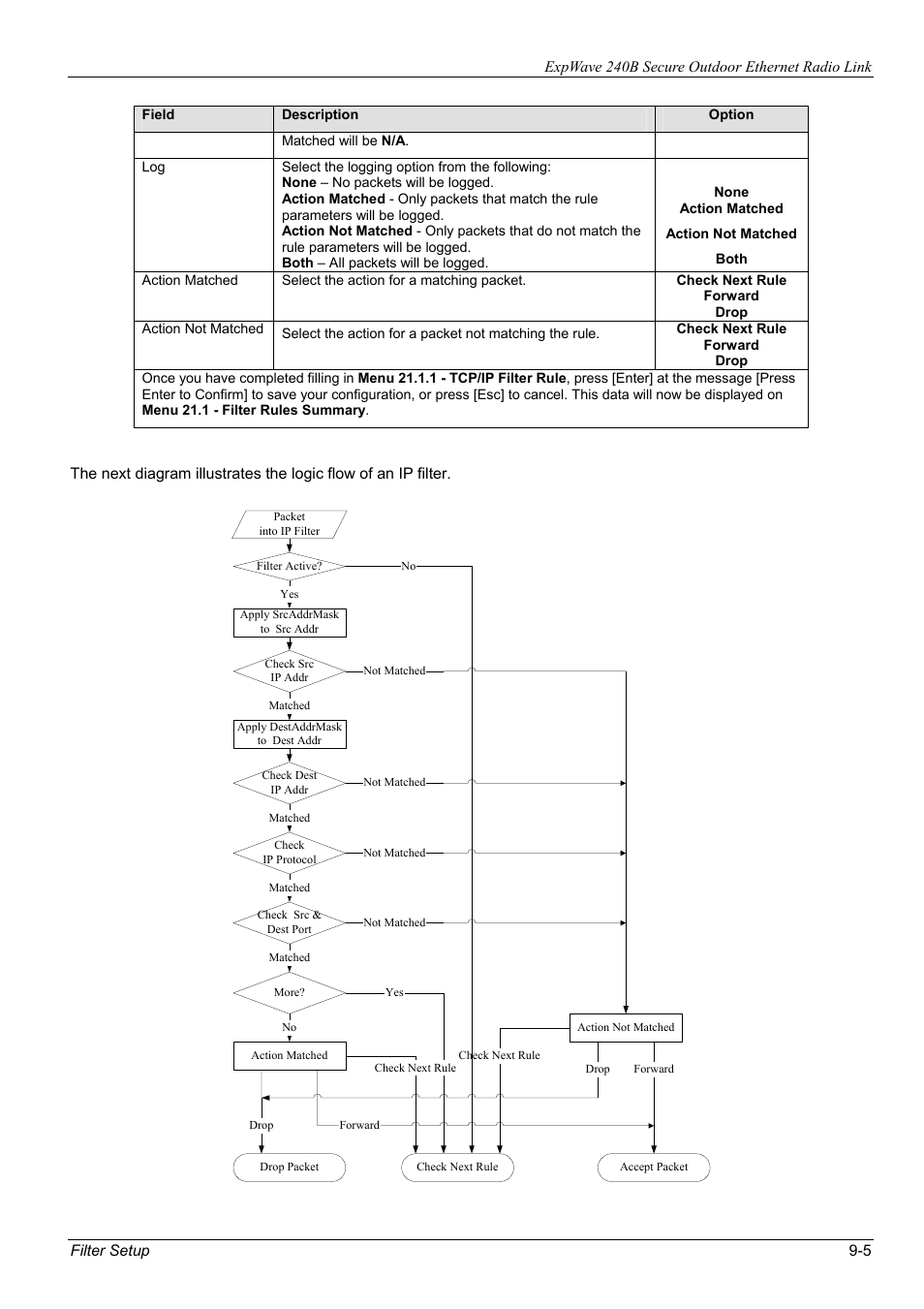 ZyXEL Communications ZyXEL ExpWave 240B User Manual | Page 59 / 96