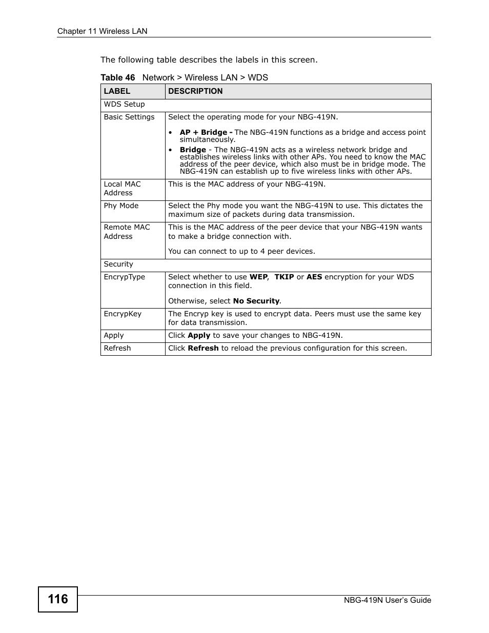 ZyXEL Communications NBG-419N User Manual | Page 116 / 294
