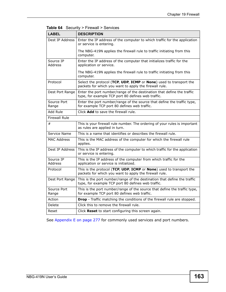 ZyXEL Communications NBG-419N User Manual | Page 163 / 294