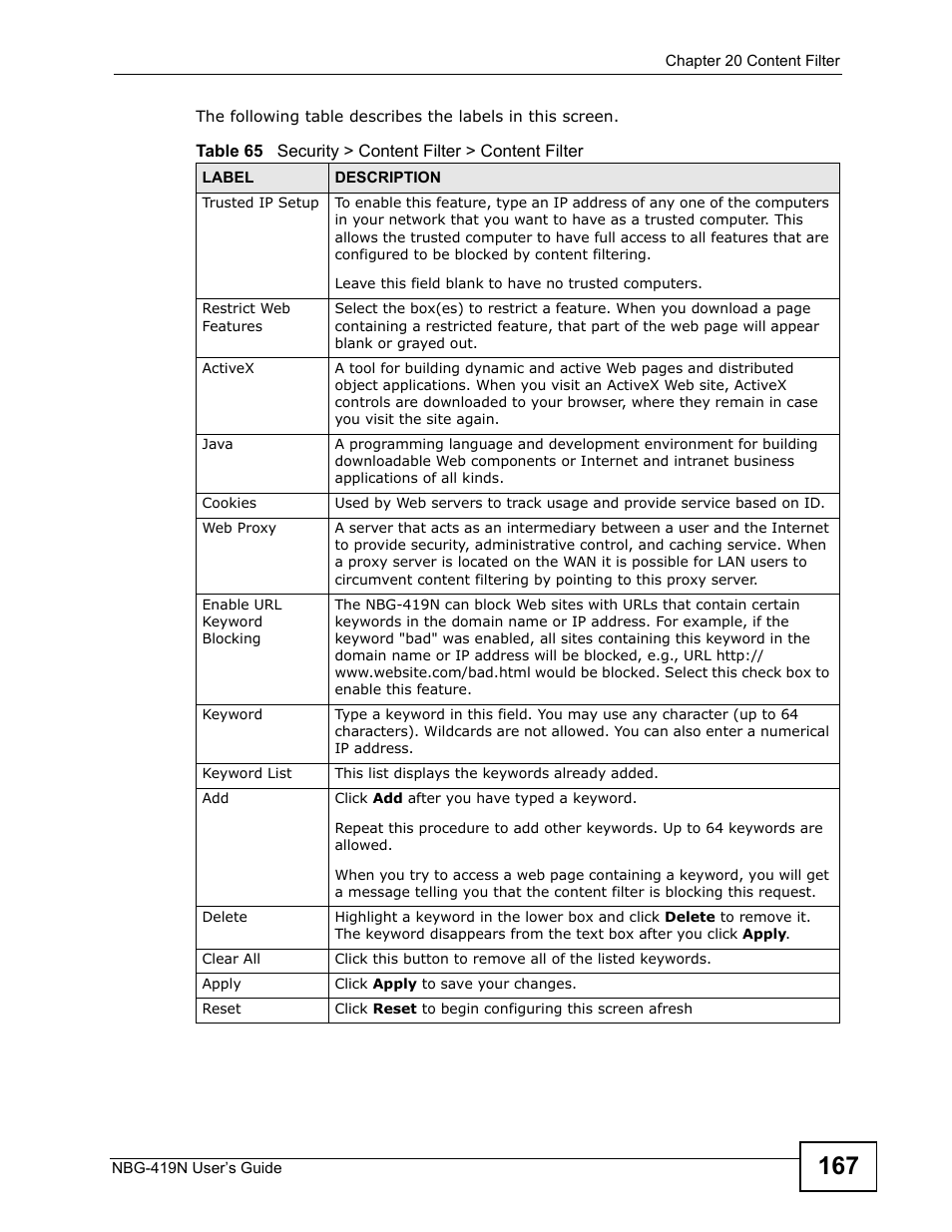 ZyXEL Communications NBG-419N User Manual | Page 167 / 294