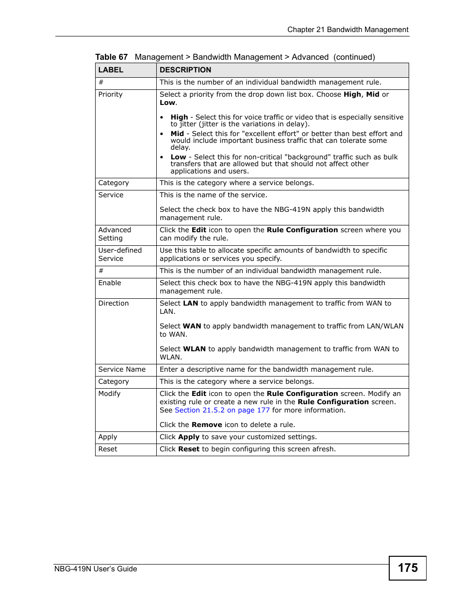 ZyXEL Communications NBG-419N User Manual | Page 175 / 294