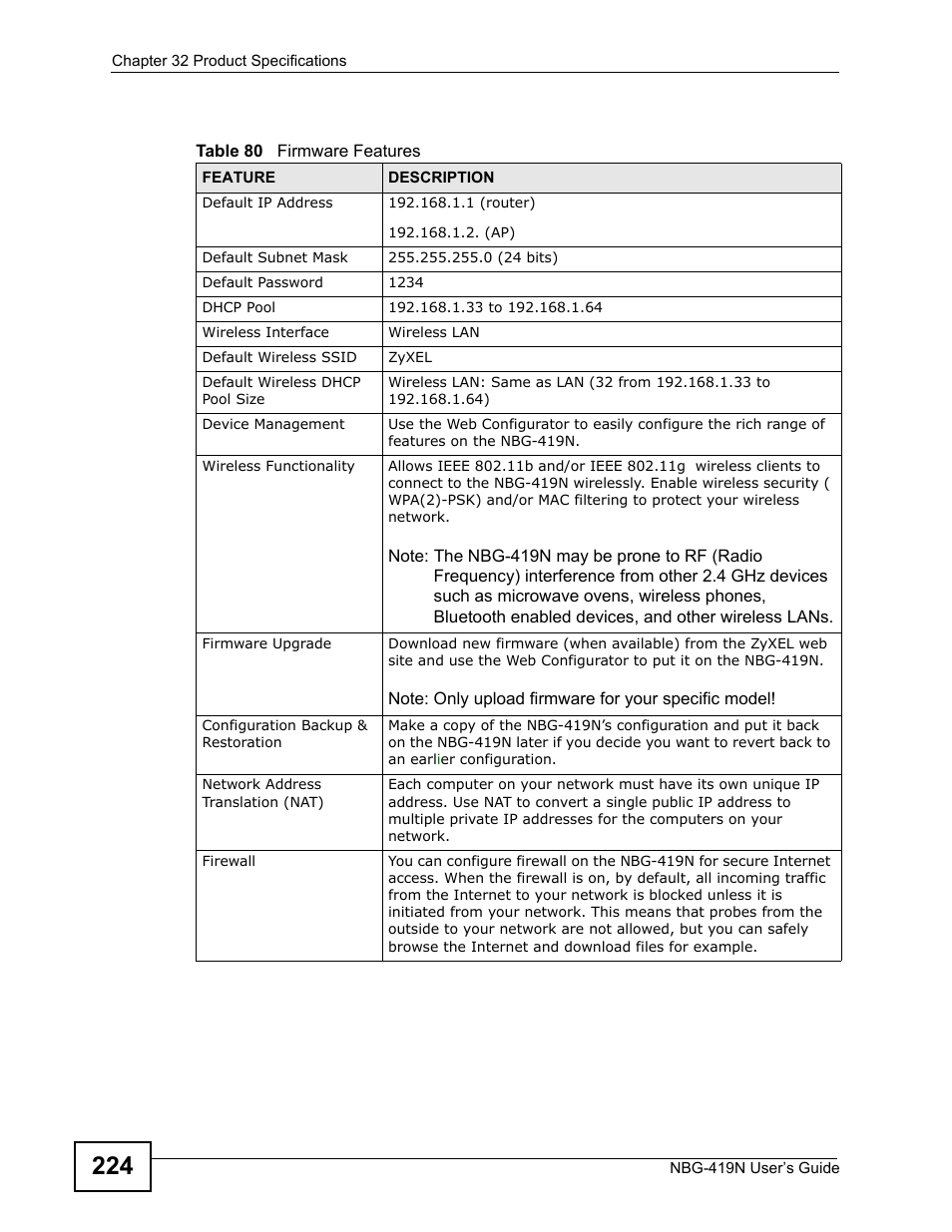 ZyXEL Communications NBG-419N User Manual | Page 224 / 294
