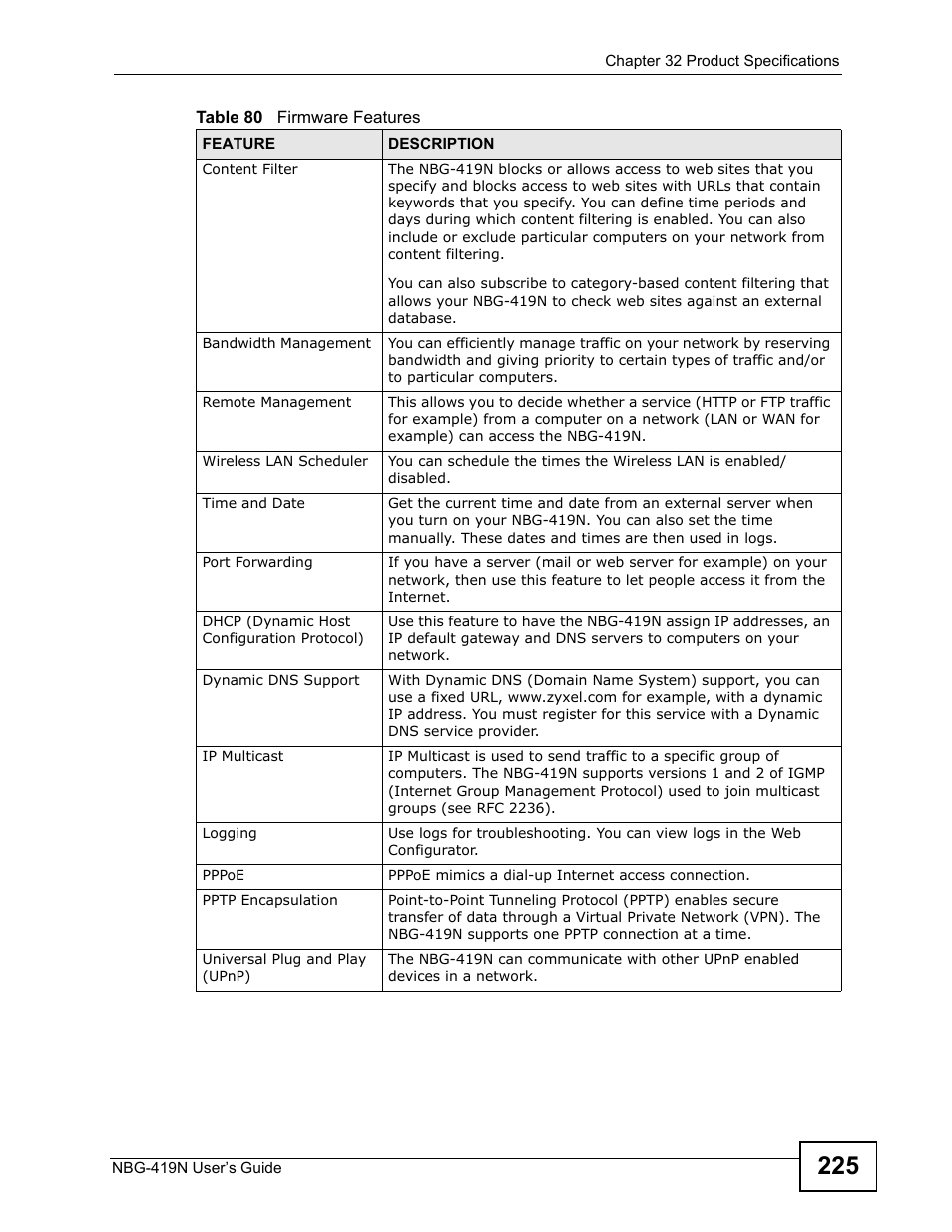 ZyXEL Communications NBG-419N User Manual | Page 225 / 294