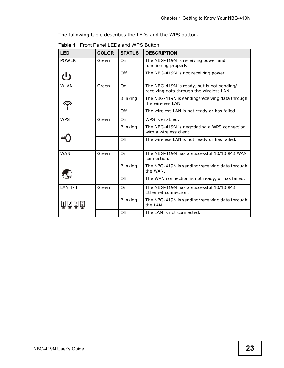 ZyXEL Communications NBG-419N User Manual | Page 23 / 294