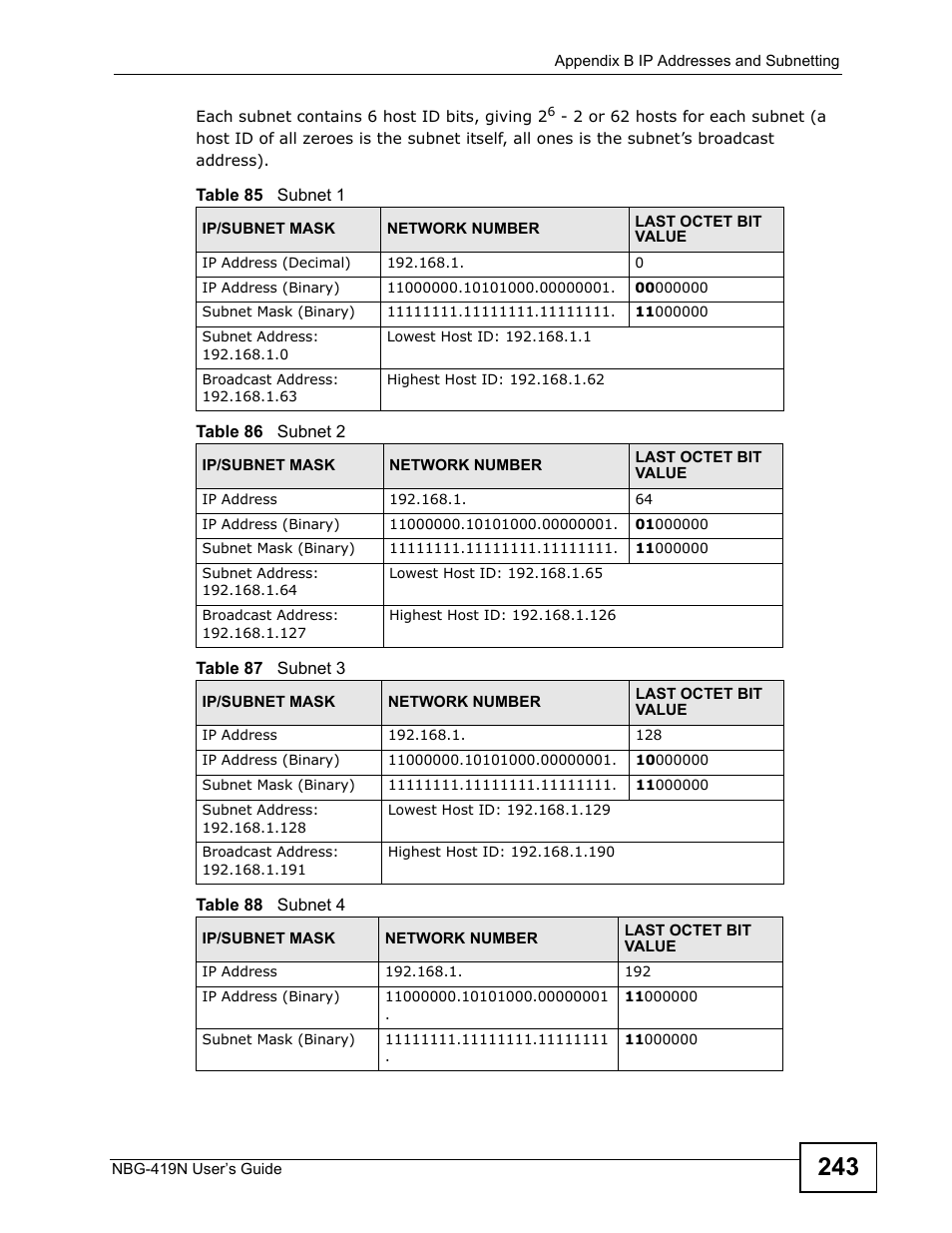 ZyXEL Communications NBG-419N User Manual | Page 243 / 294
