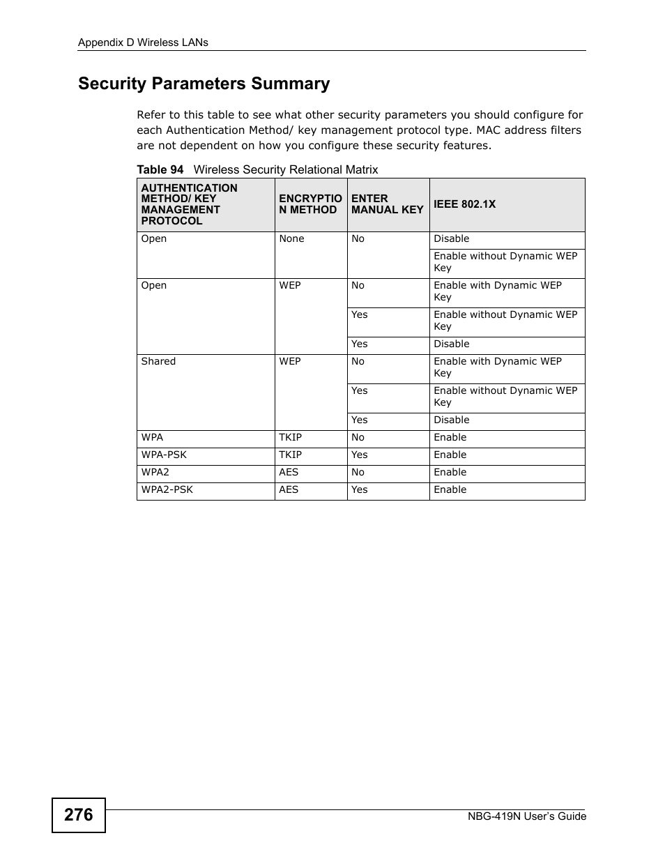 276 security parameters summary | ZyXEL Communications NBG-419N User Manual | Page 276 / 294