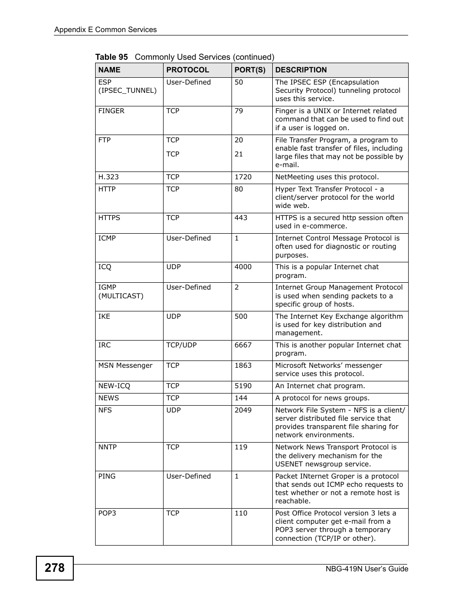 ZyXEL Communications NBG-419N User Manual | Page 278 / 294