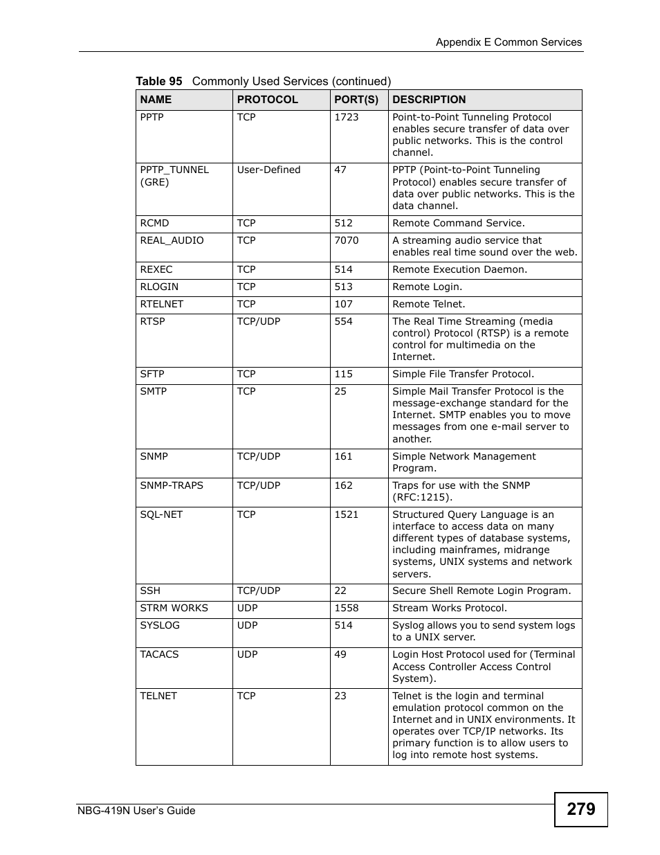 ZyXEL Communications NBG-419N User Manual | Page 279 / 294