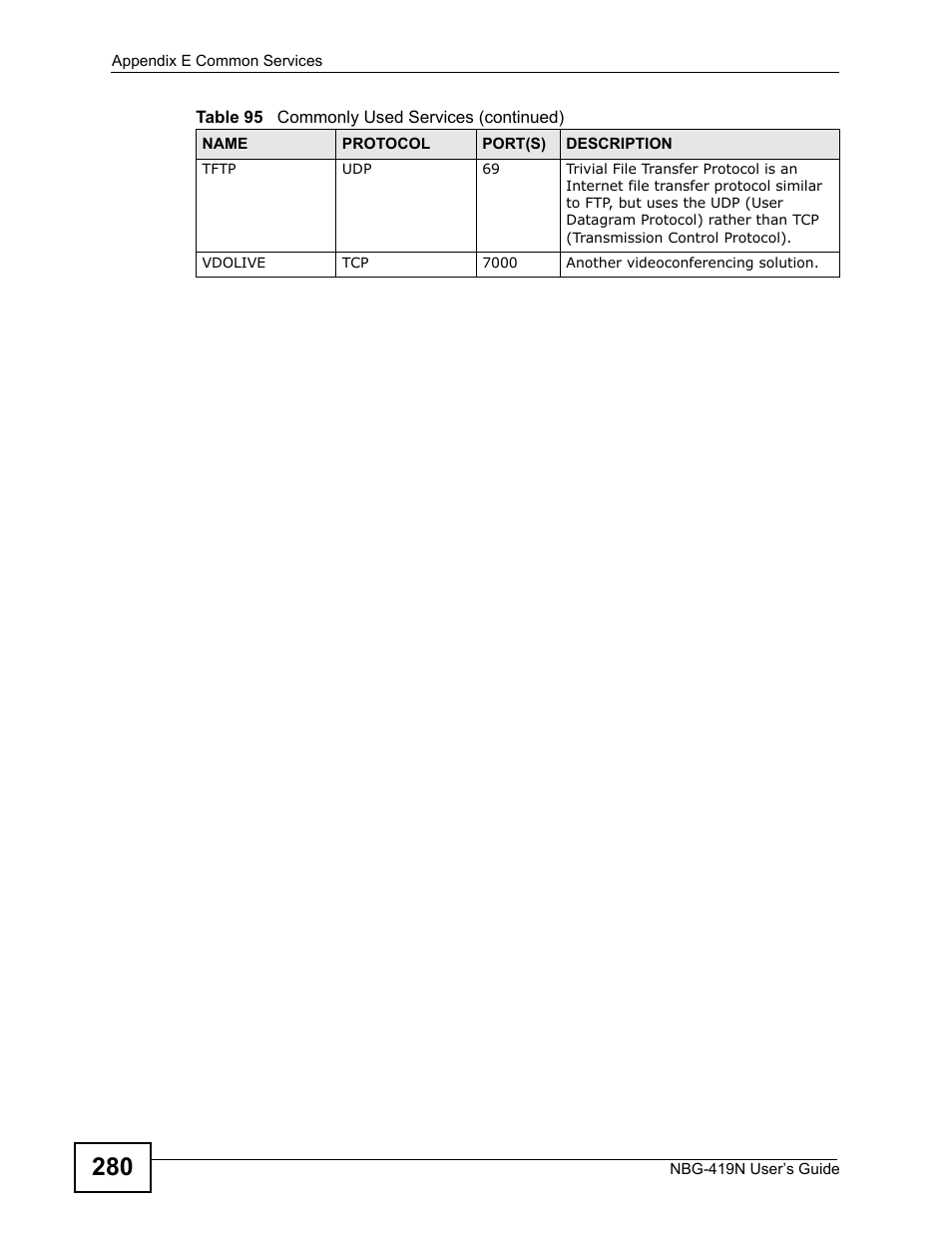 ZyXEL Communications NBG-419N User Manual | Page 280 / 294