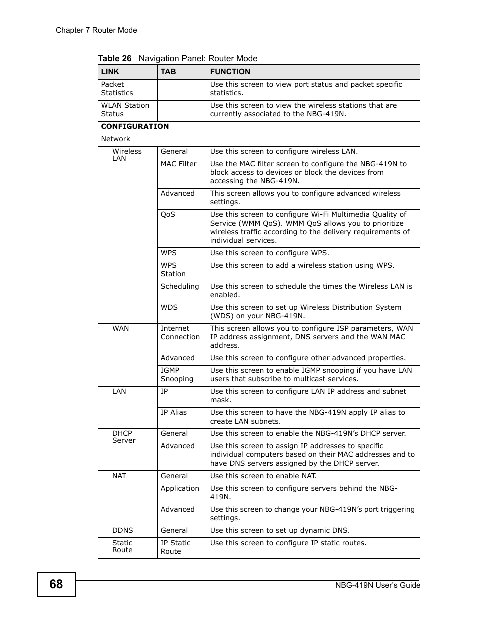 ZyXEL Communications NBG-419N User Manual | Page 68 / 294
