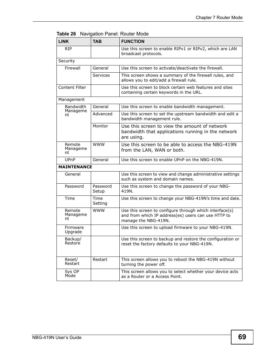 ZyXEL Communications NBG-419N User Manual | Page 69 / 294