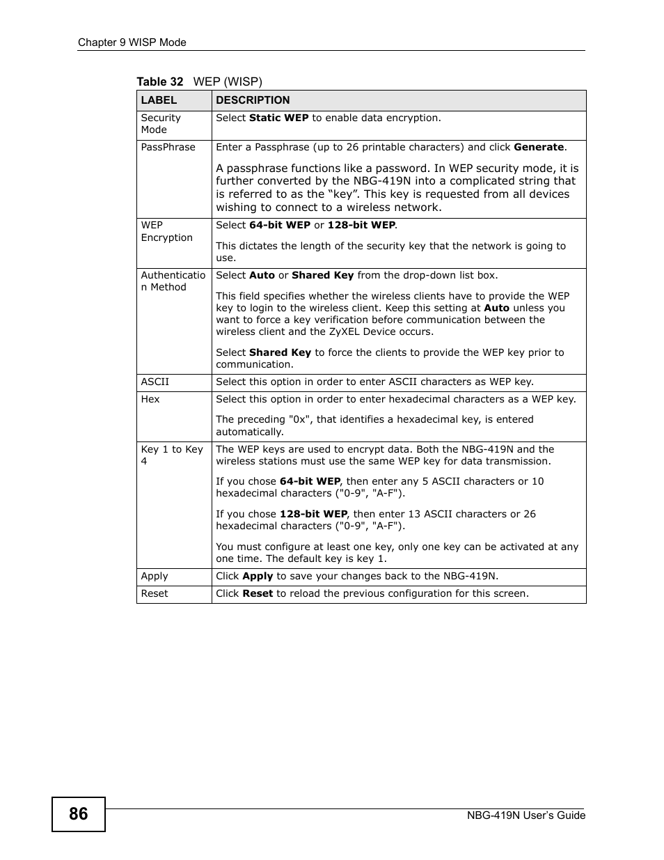 ZyXEL Communications NBG-419N User Manual | Page 86 / 294