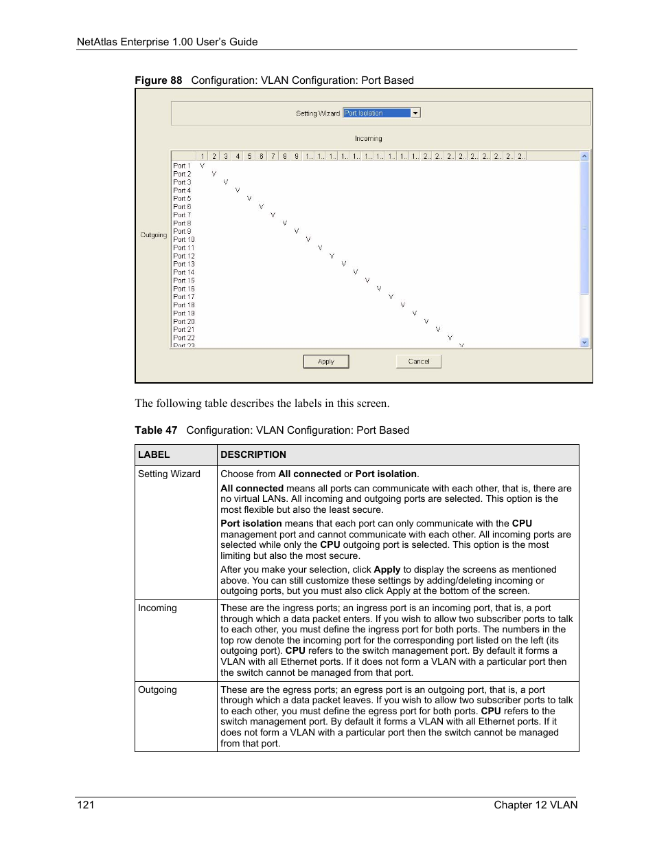 ZyXEL Communications 1 User Manual | Page 122 / 174