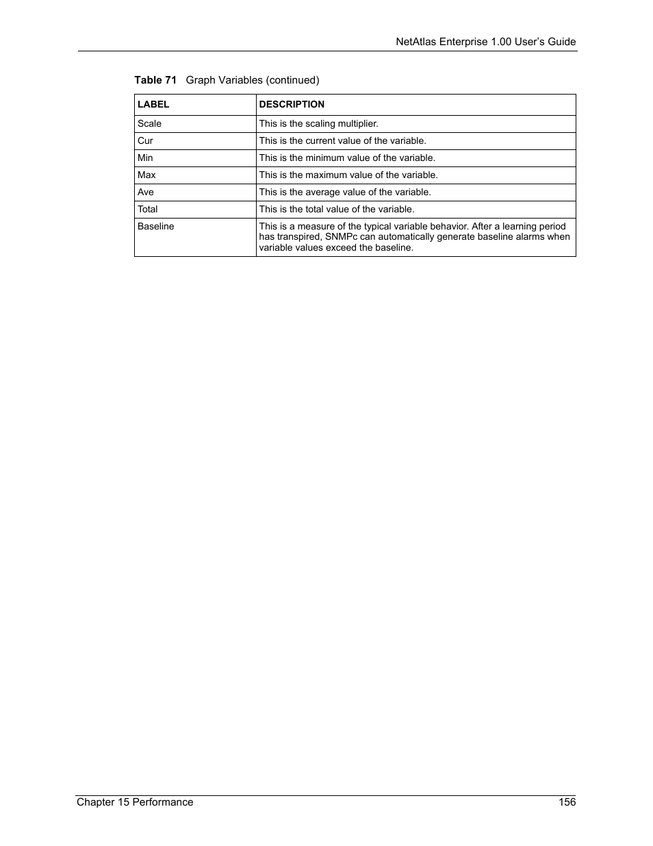 ZyXEL Communications 1 User Manual | Page 157 / 174