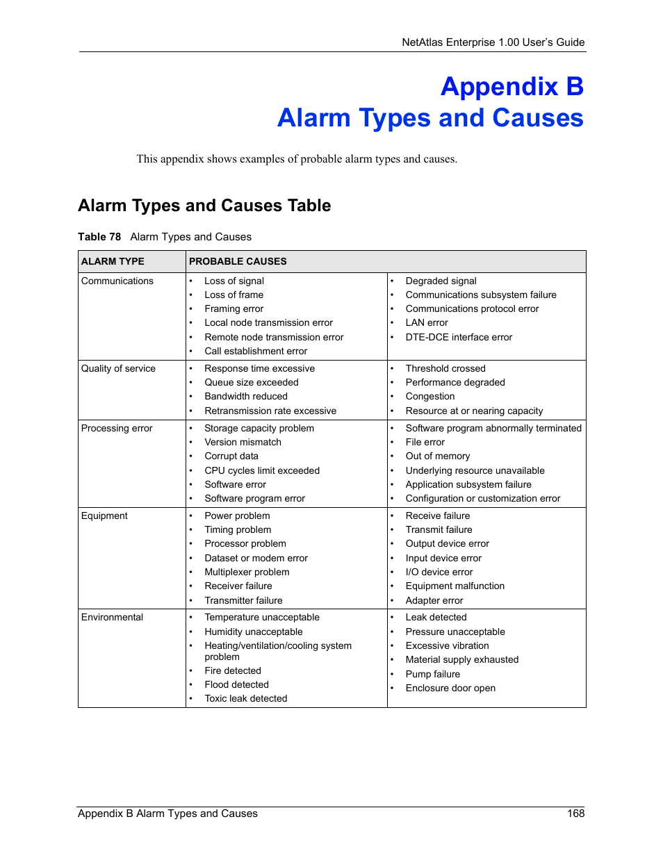 Alarm types and causes, Alarm types and causes table, Appendix b alarm types and causes | Table 78 alarm types and causes | ZyXEL Communications 1 User Manual | Page 169 / 174