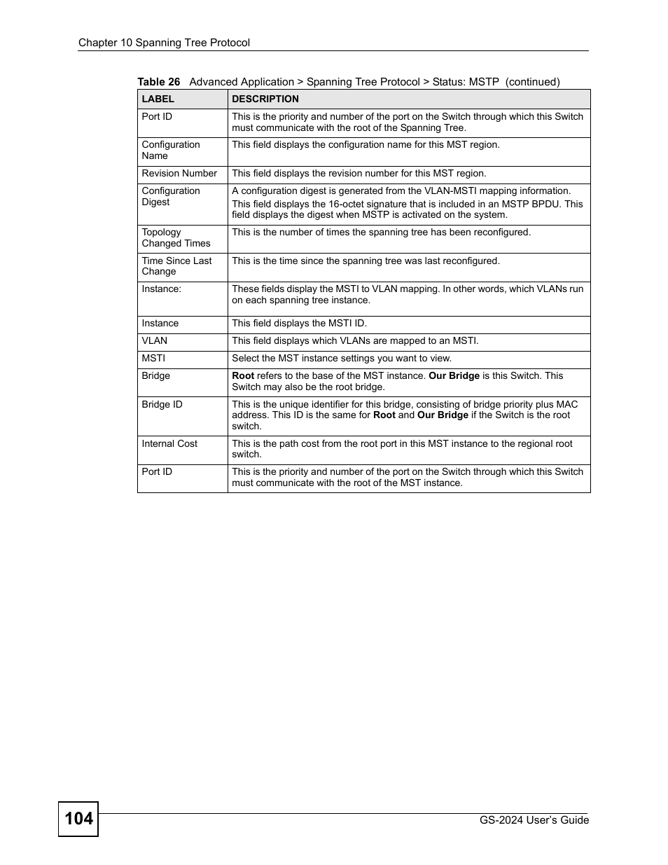 ZyXEL Communications ZyXEL Dimension GS-2024 User Manual | Page 104 / 266