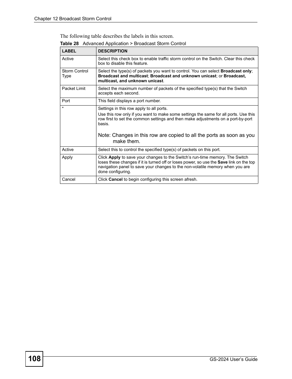 ZyXEL Communications ZyXEL Dimension GS-2024 User Manual | Page 108 / 266