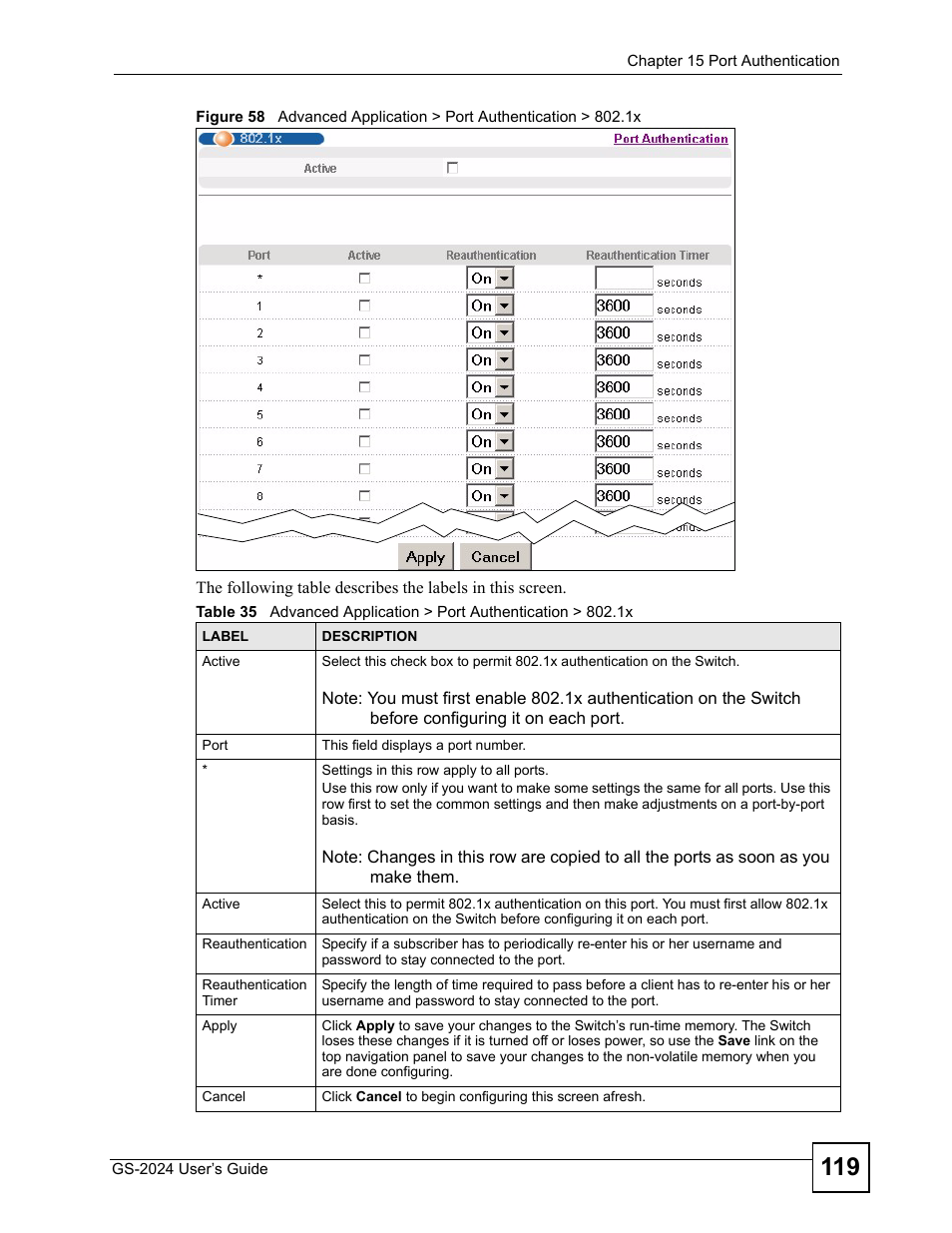 ZyXEL Communications ZyXEL Dimension GS-2024 User Manual | Page 119 / 266