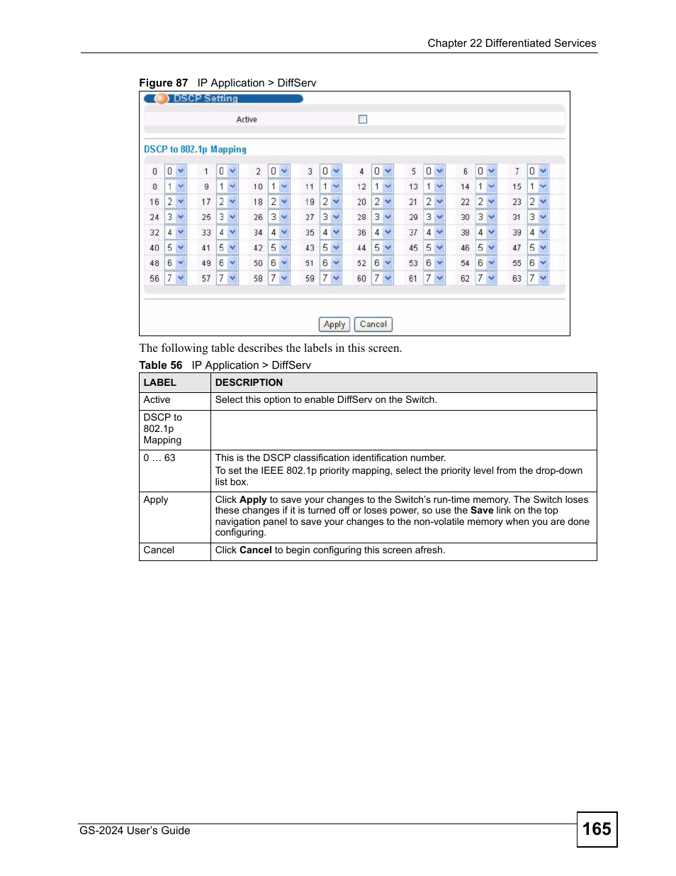 Figure 87 ip application > diffserv, Table 56 ip application > diffserv | ZyXEL Communications ZyXEL Dimension GS-2024 User Manual | Page 165 / 266