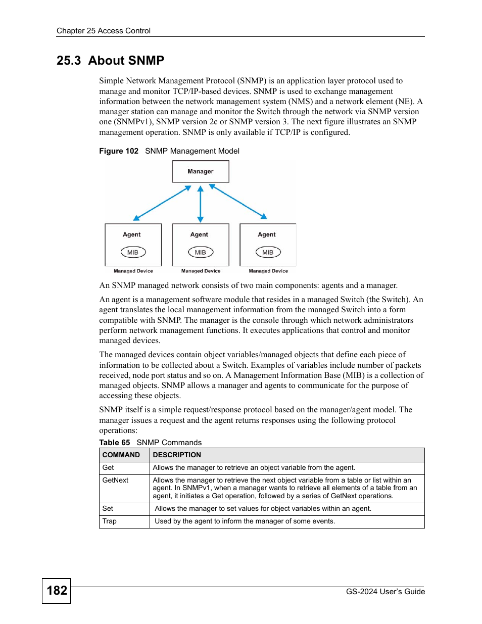 3 about snmp, Figure 102 snmp management model, Table 65 snmp commands | Section | ZyXEL Communications ZyXEL Dimension GS-2024 User Manual | Page 182 / 266