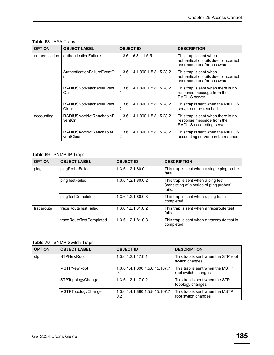 ZyXEL Communications ZyXEL Dimension GS-2024 User Manual | Page 185 / 266