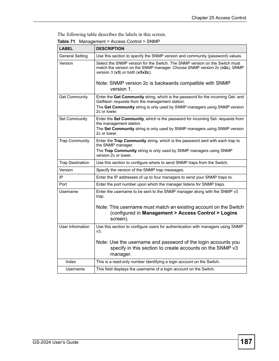 Table 71 management > access control > snmp | ZyXEL Communications ZyXEL Dimension GS-2024 User Manual | Page 187 / 266