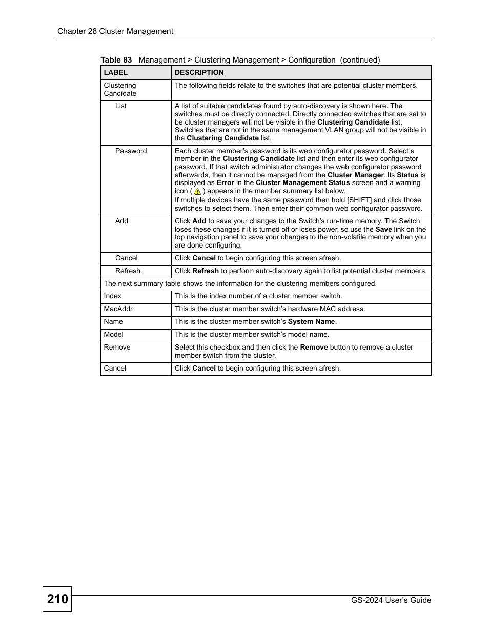 ZyXEL Communications ZyXEL Dimension GS-2024 User Manual | Page 210 / 266