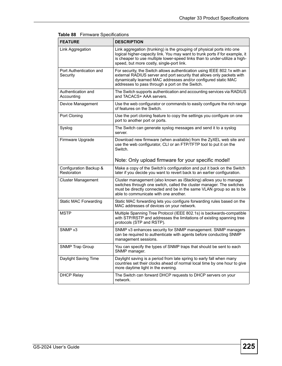 ZyXEL Communications ZyXEL Dimension GS-2024 User Manual | Page 225 / 266