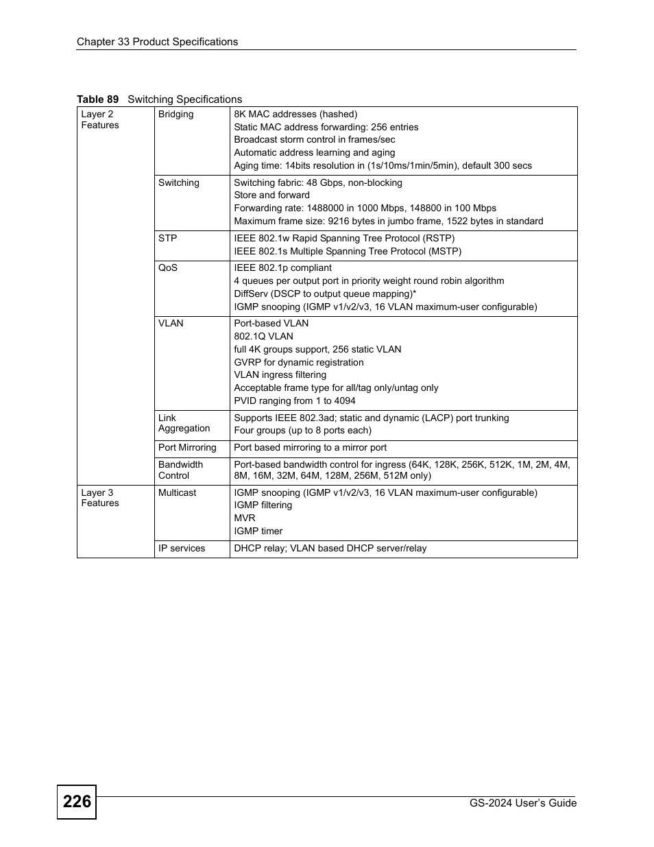 Table 89 switching specifications | ZyXEL Communications ZyXEL Dimension GS-2024 User Manual | Page 226 / 266