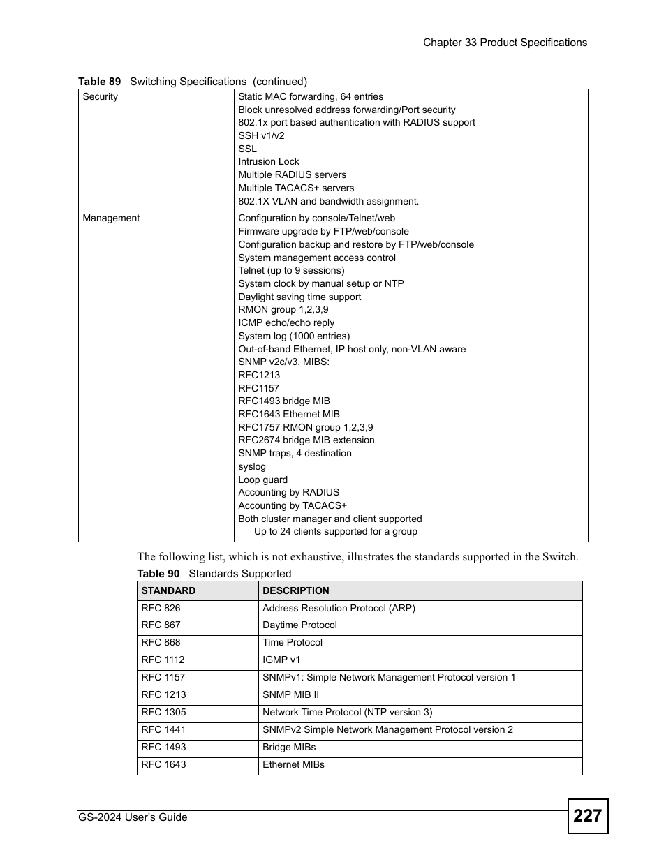 Table 90 standards supported | ZyXEL Communications ZyXEL Dimension GS-2024 User Manual | Page 227 / 266