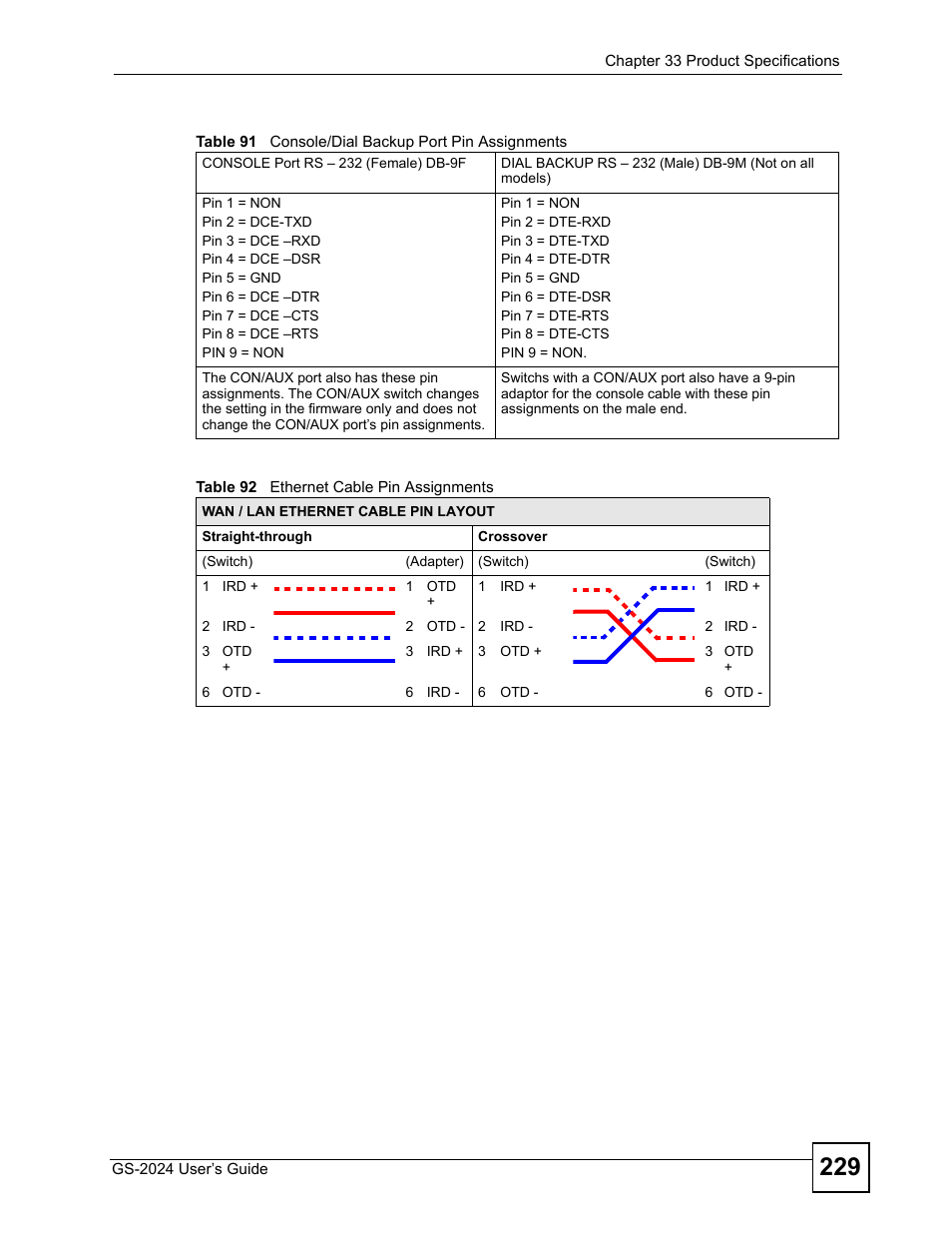 ZyXEL Communications ZyXEL Dimension GS-2024 User Manual | Page 229 / 266