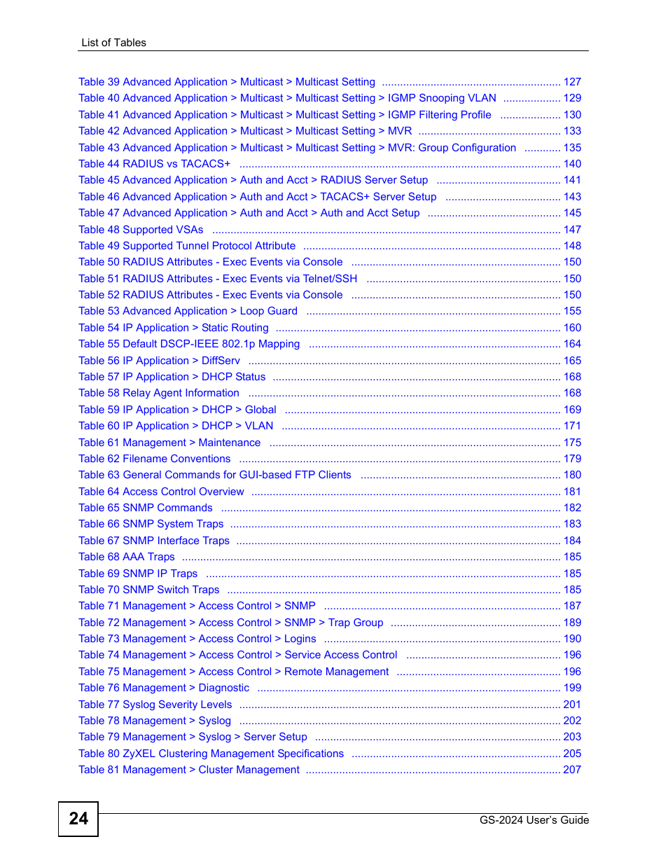 ZyXEL Communications ZyXEL Dimension GS-2024 User Manual | Page 24 / 266