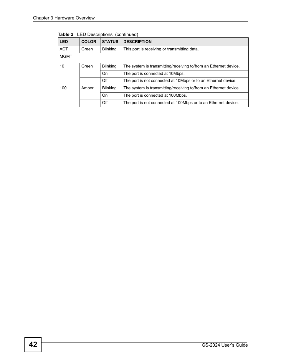 ZyXEL Communications ZyXEL Dimension GS-2024 User Manual | Page 42 / 266