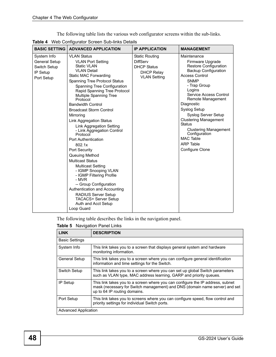 ZyXEL Communications ZyXEL Dimension GS-2024 User Manual | Page 48 / 266