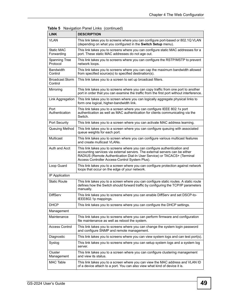 ZyXEL Communications ZyXEL Dimension GS-2024 User Manual | Page 49 / 266