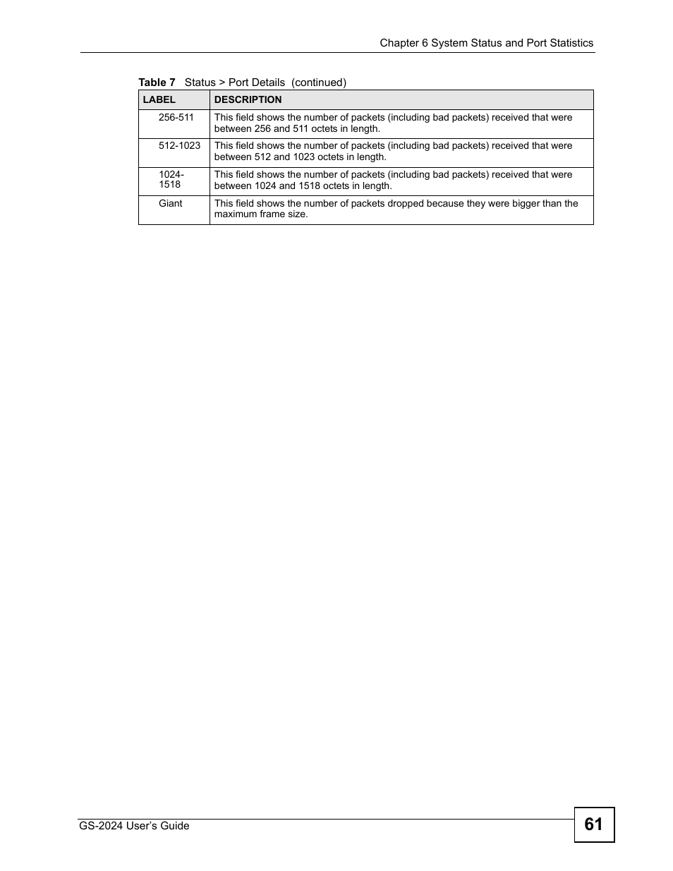 ZyXEL Communications ZyXEL Dimension GS-2024 User Manual | Page 61 / 266