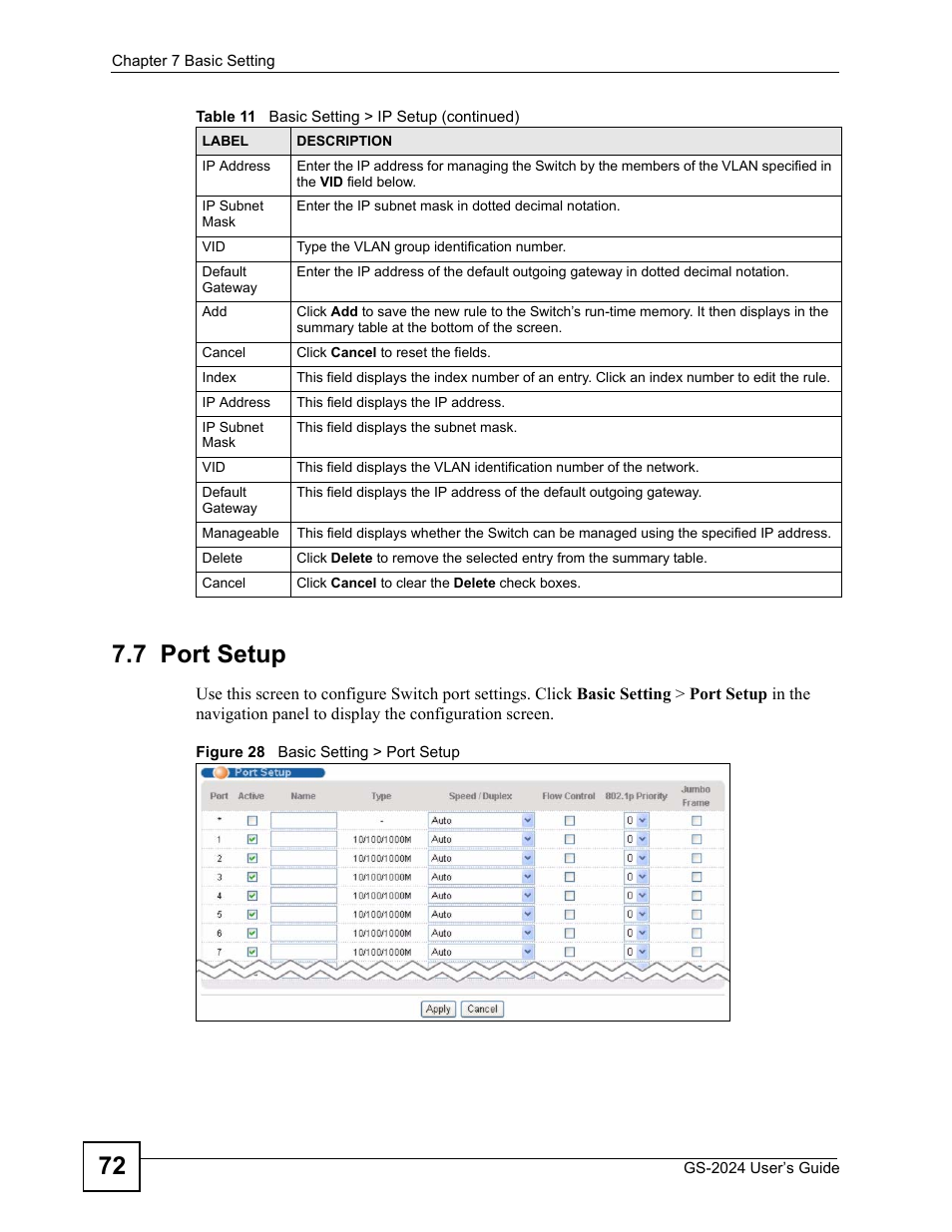 7 port setup, Figure 28 basic setting > port setup, 72 7.7 port setup | ZyXEL Communications ZyXEL Dimension GS-2024 User Manual | Page 72 / 266