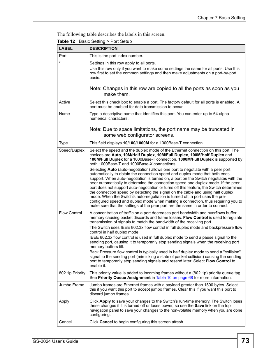 Table 12 basic setting > port setup | ZyXEL Communications ZyXEL Dimension GS-2024 User Manual | Page 73 / 266