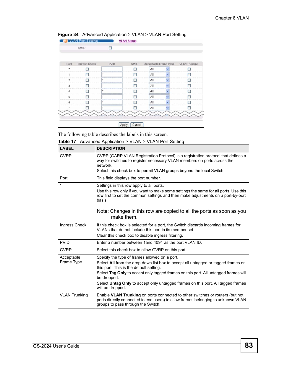 ZyXEL Communications ZyXEL Dimension GS-2024 User Manual | Page 83 / 266