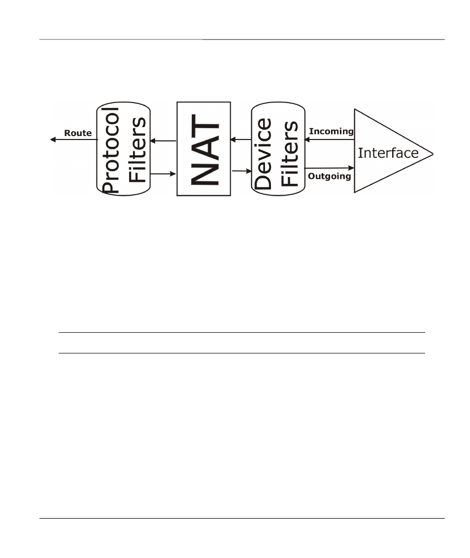 Firewall, Applying a filter and factory defaults, Lan traffic | 5 firewall, 6 applying a filter and factory defaults | ZyXEL Communications Broadband Security Gateway P-312 User Manual | Page 112 / 254