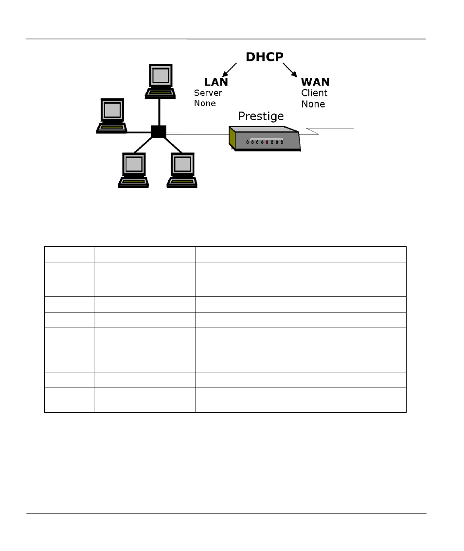 ZyXEL Communications Broadband Security Gateway P-312 User Manual | Page 127 / 254