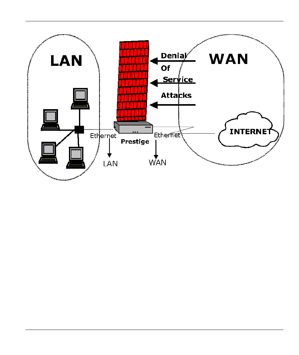 Denial of service, Basics, 3 denial of service | ZyXEL Communications Broadband Security Gateway P-312 User Manual | Page 151 / 254