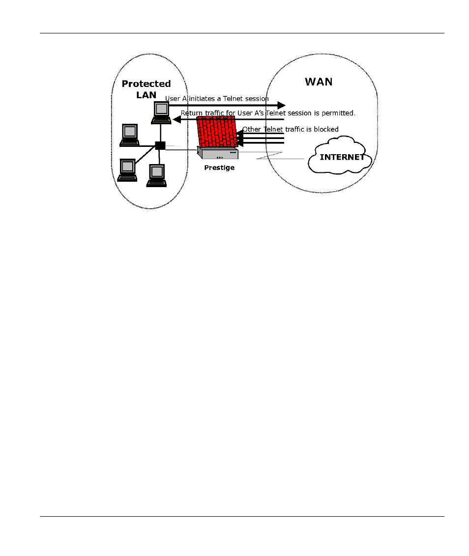 Stateful inspection process, 1 stateful inspection process | ZyXEL Communications Broadband Security Gateway P-312 User Manual | Page 155 / 254
