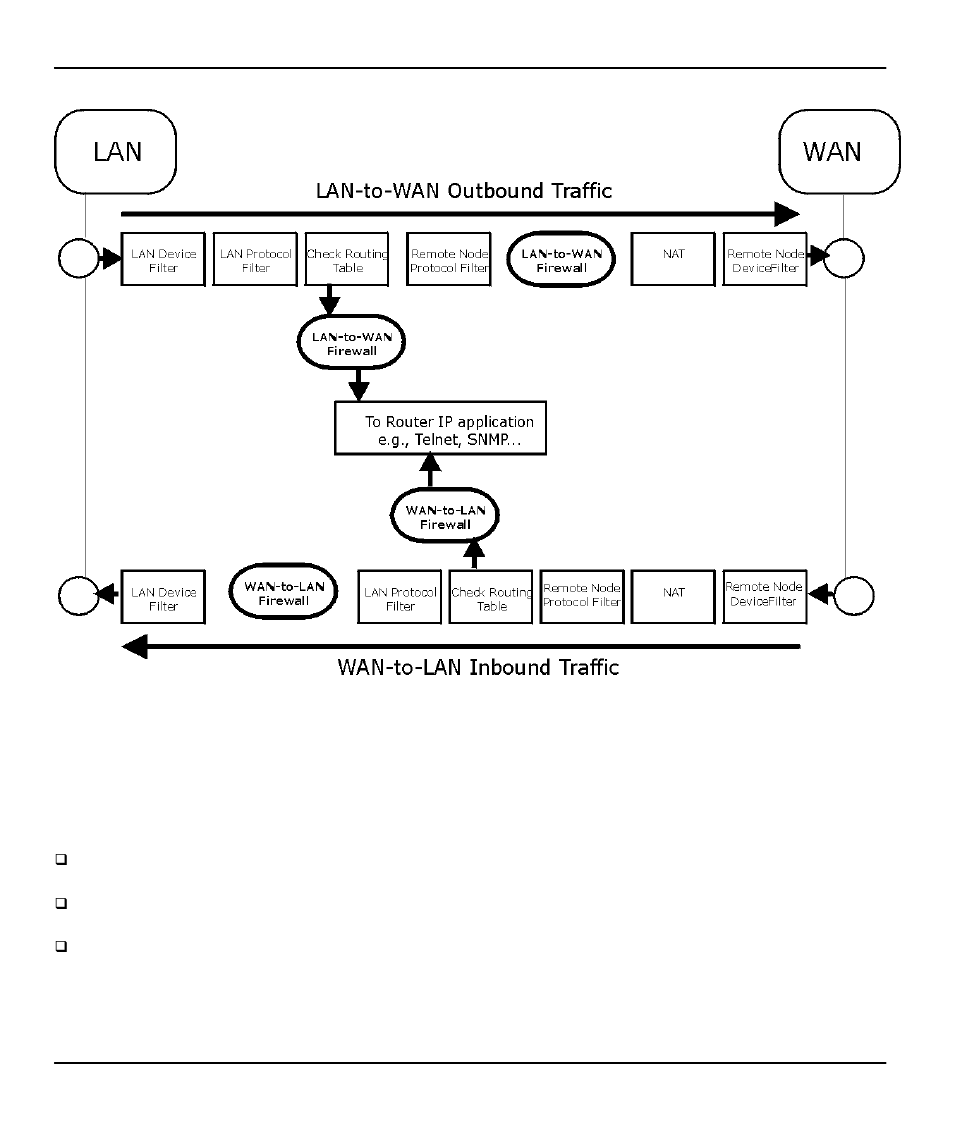Packet filtering vs firewall, Packet filtering, 3 packet filtering vs firewall | 1 packet filtering | ZyXEL Communications Broadband Security Gateway P-312 User Manual | Page 166 / 254
