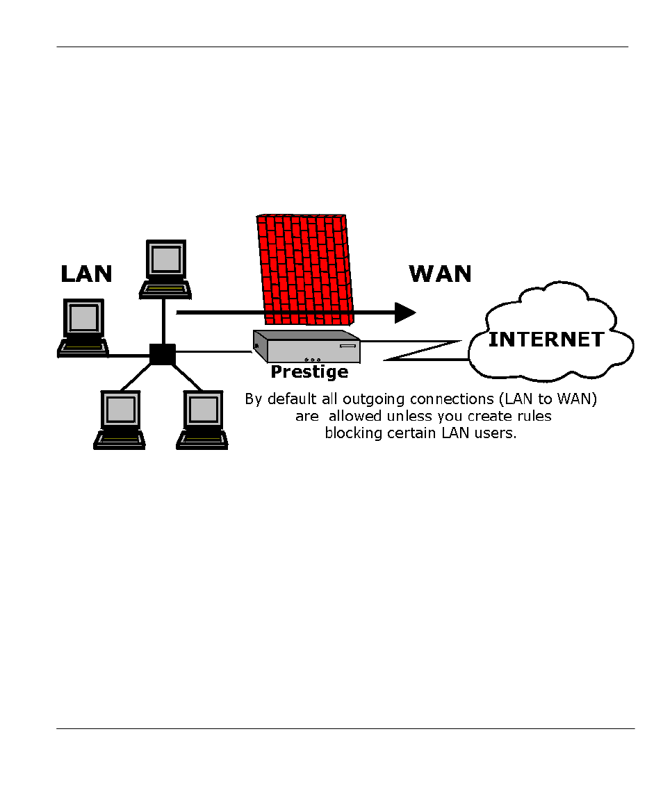 Connection direction, Lan to wan rules, Wan to lan rules | 3 connection direction | ZyXEL Communications Broadband Security Gateway P-312 User Manual | Page 183 / 254