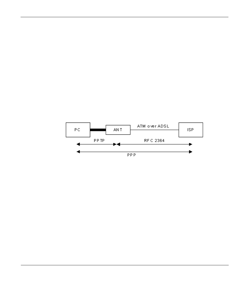 Appendix b pptp, What is pptp, Pptp and the prestige | Pptp protocol overview | ZyXEL Communications Broadband Security Gateway P-312 User Manual | Page 228 / 254