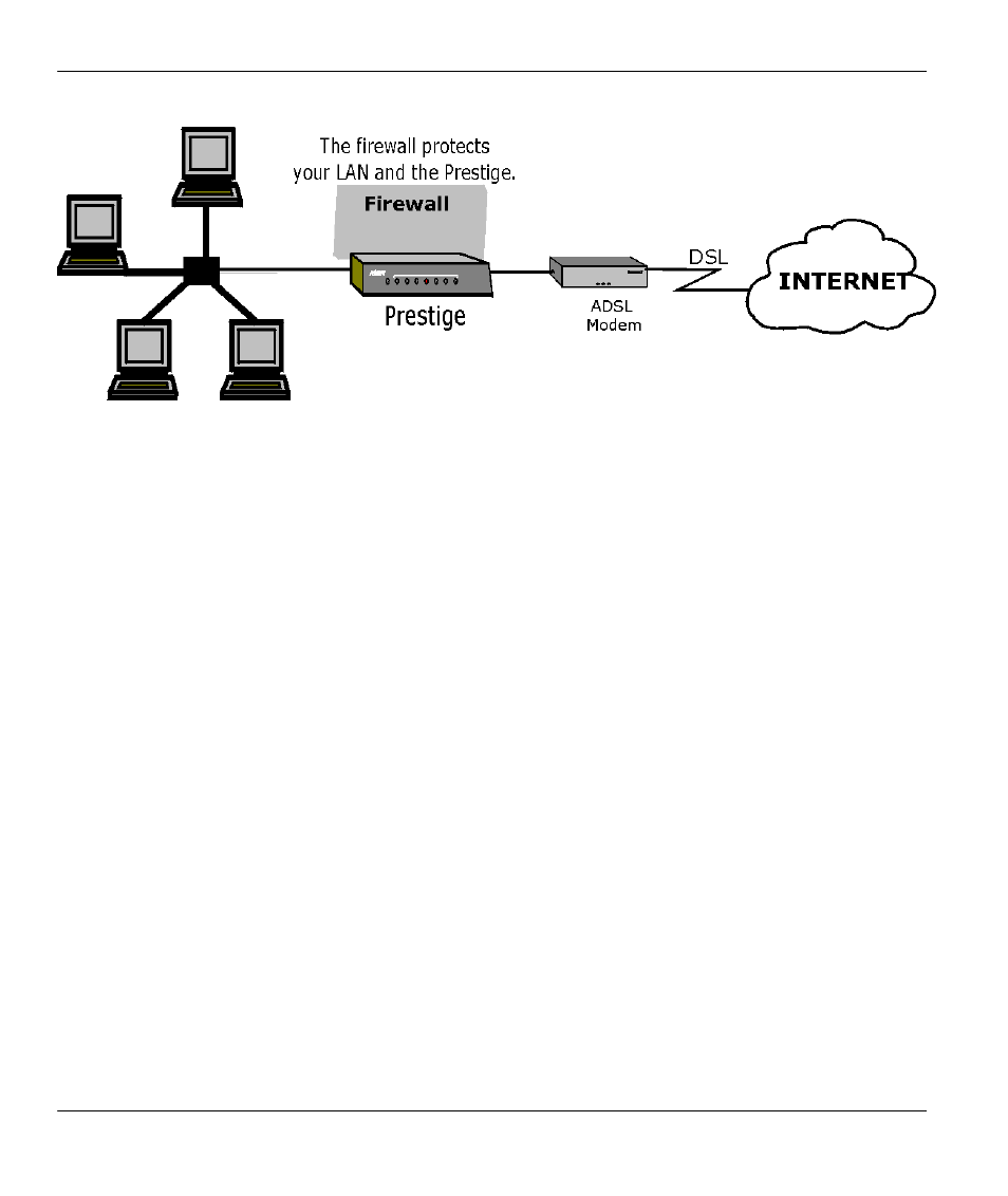 ZyXEL Communications Broadband Security Gateway P-312 User Manual | Page 34 / 254
