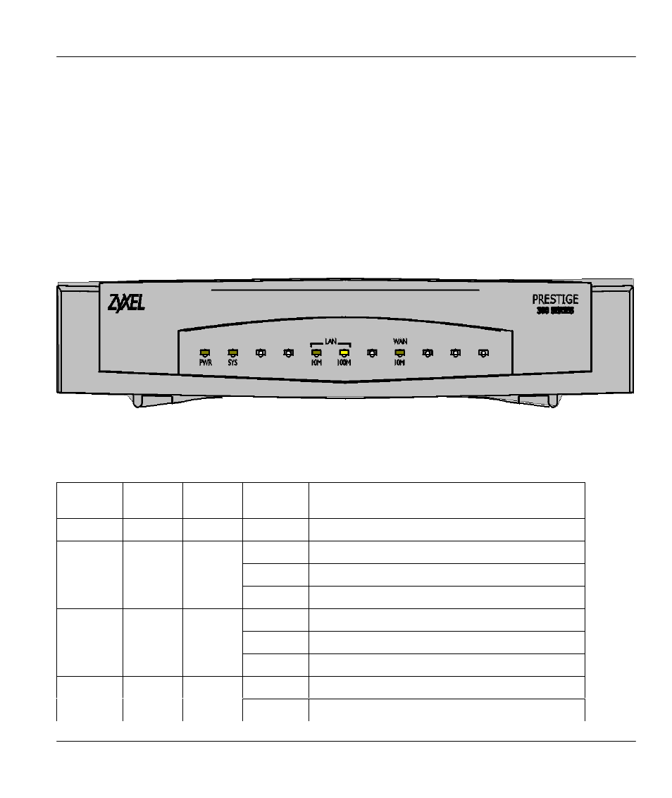 Hardware installation & initial setup, Front panel leds and back panel ports, Front panel leds | Chapter 2 hardware installation & initial setup, 1 front panel leds and back panel ports, 1 front panel leds | ZyXEL Communications Broadband Security Gateway P-312 User Manual | Page 35 / 254