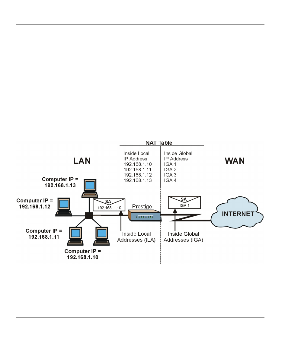 How nat works, Nat mapping types | ZyXEL Communications Broadband Security Gateway P-312 User Manual | Page 75 / 254